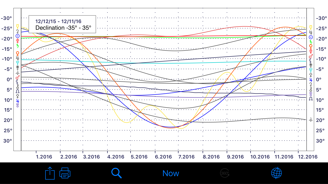 ge-declination