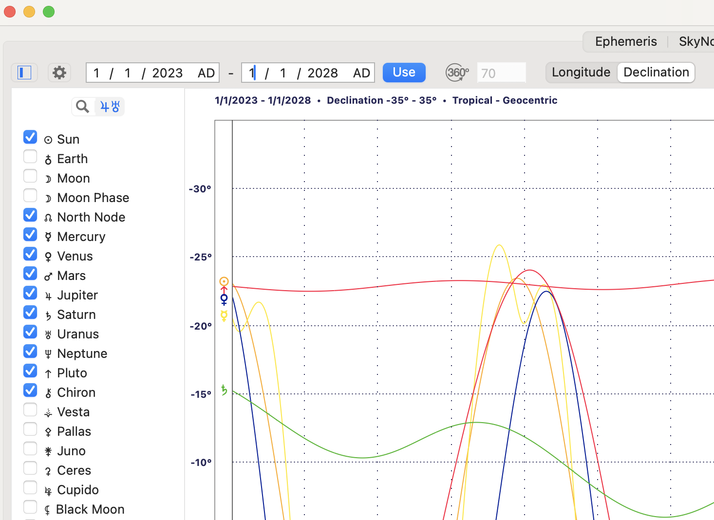 Graphic Ephemeris Declination