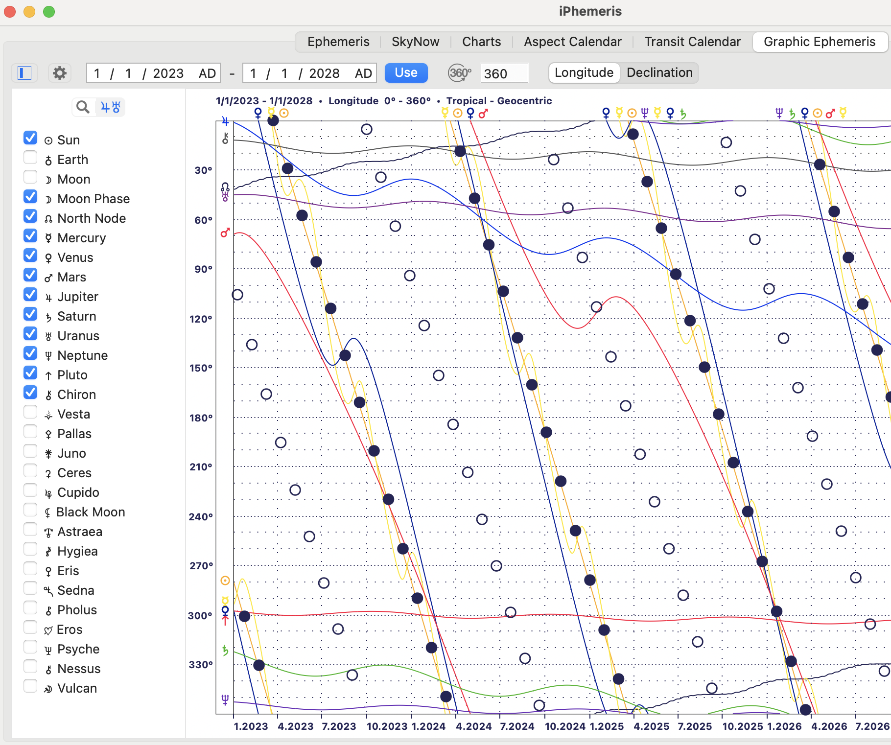 Graphic Ephemeris Longitude