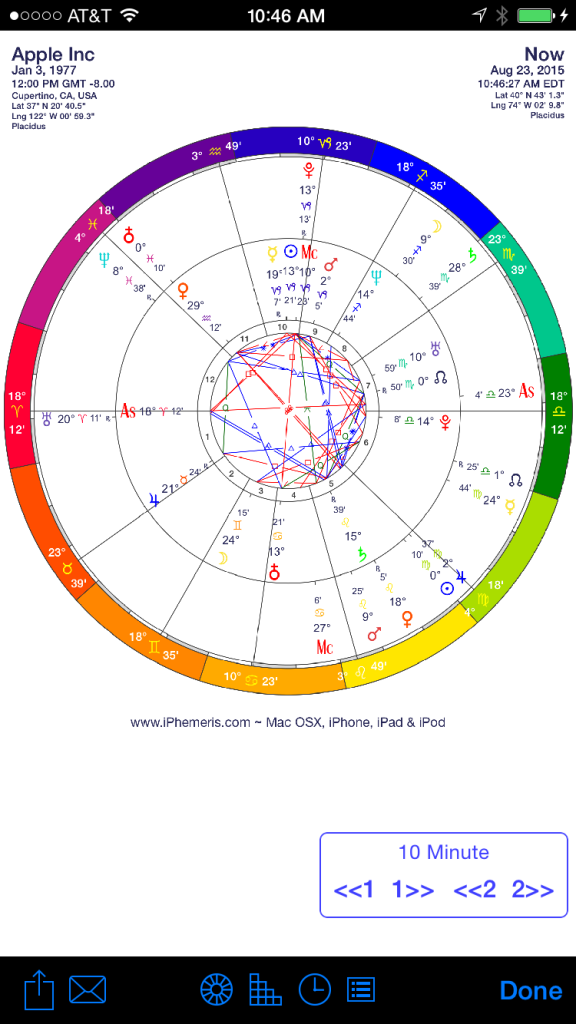 iPhemeris Astrology App Natal Chart Bi-Wheel