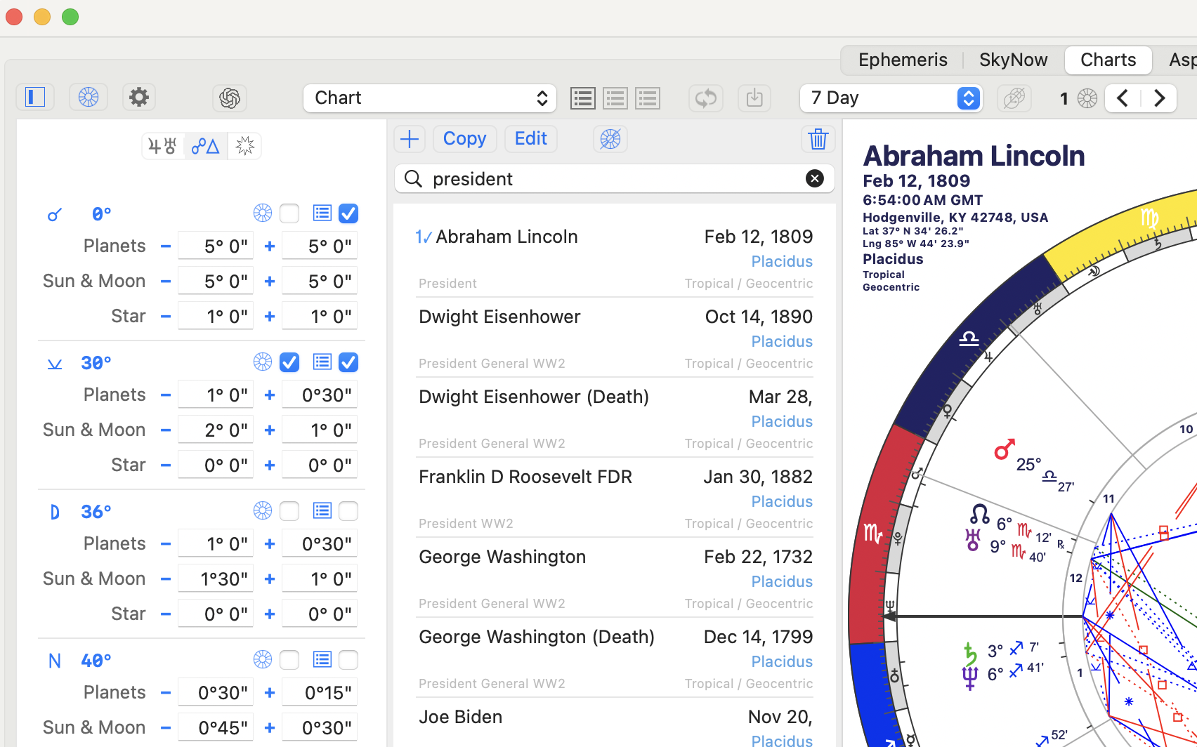 Mac Charts Tab Toolbar with side panels